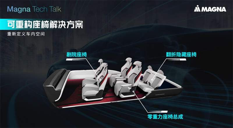 促車內(nèi)空間變革，麥格納帶來(lái)座椅新方案