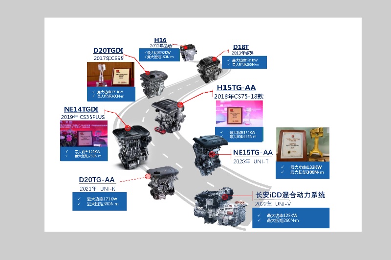 長安2025停售燃油車，全譜系產(chǎn)品電氣化