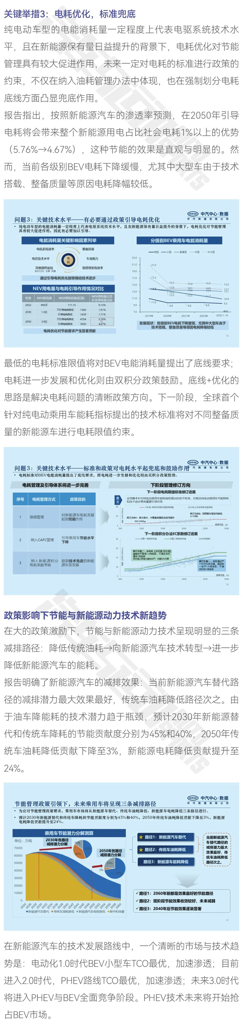 節(jié)能路線趨勢明朗，標(biāo)準(zhǔn)倒逼技術(shù)升級4.jpg