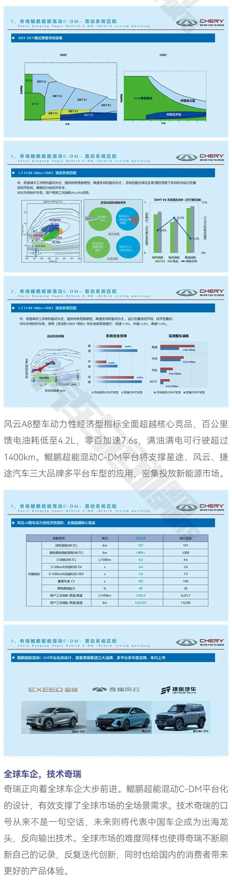 奇瑞鯤鵬，技術(shù)反向輸出指日可待7.jpg